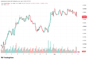 تحليل-NZDUSD-13-08-2026