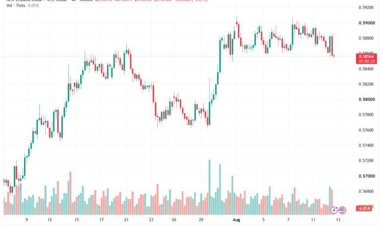 تحليل-NZDUSD-13-08-2026
