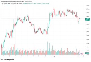 تحليل-NZDUSD-14-08-2026