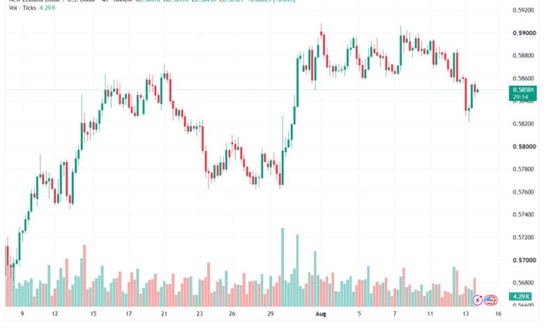 تحليل-NZDUSD-14-08-2026