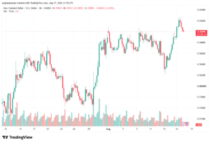 تحليل-NZDUSD-18-08-2026