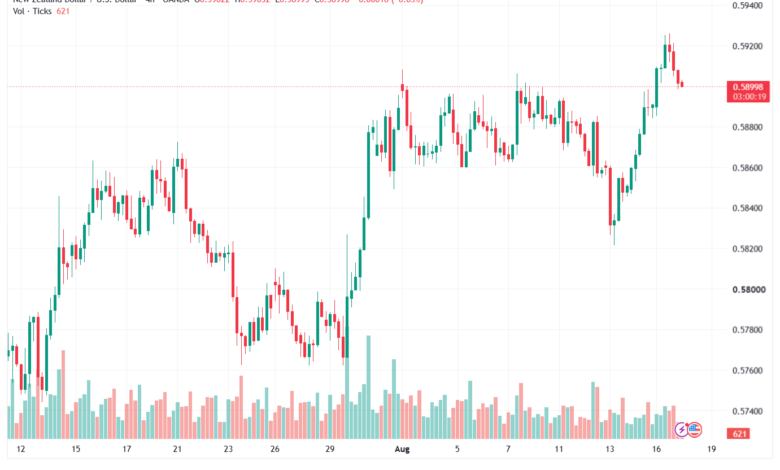 تحليل-NZDUSD-18-08-2026