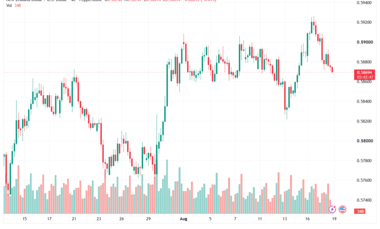 تحليل-NZDUSD-19-08-2026