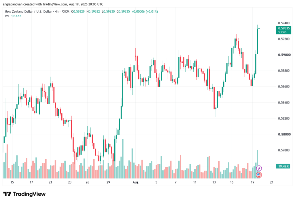 تحليل-NZDUSD-20-08-2026