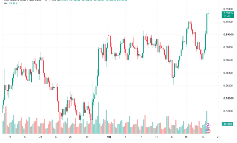 تحليل-NZDUSD-20-08-2026