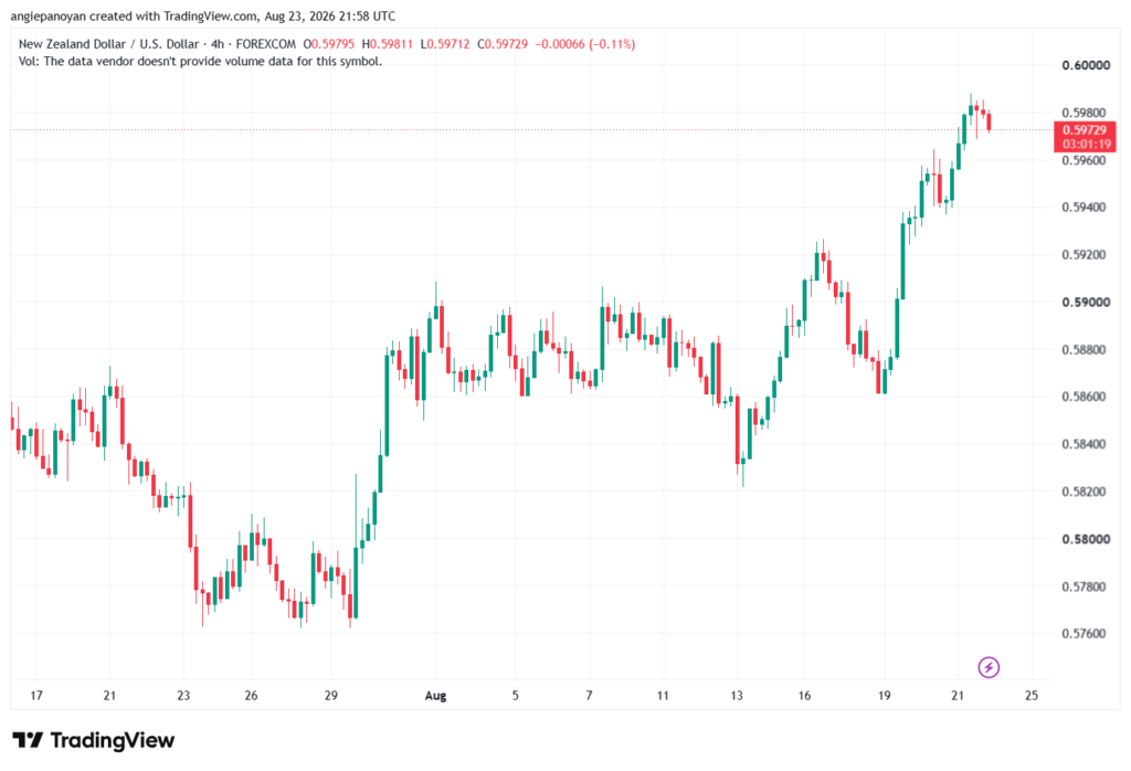تحليل-NZDUSD-24-08-2026