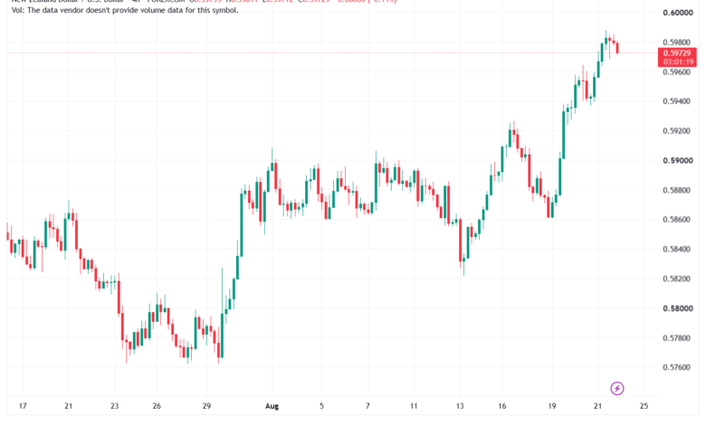 تحليل-NZDUSD-24-08-2026