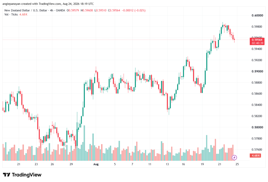 تحليل-NZDUSD-25-08-2026