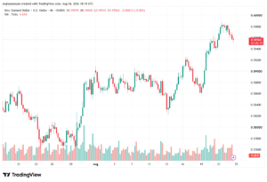 تحليل-NZDUSD-25-08-2026