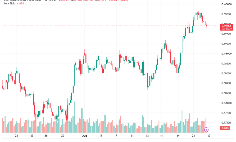 تحليل-NZDUSD-25-08-2026