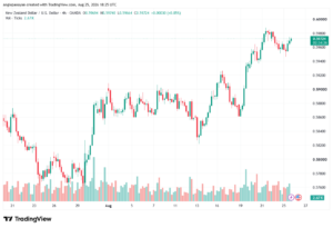 تحليل-NZDUSD-26-08-2026