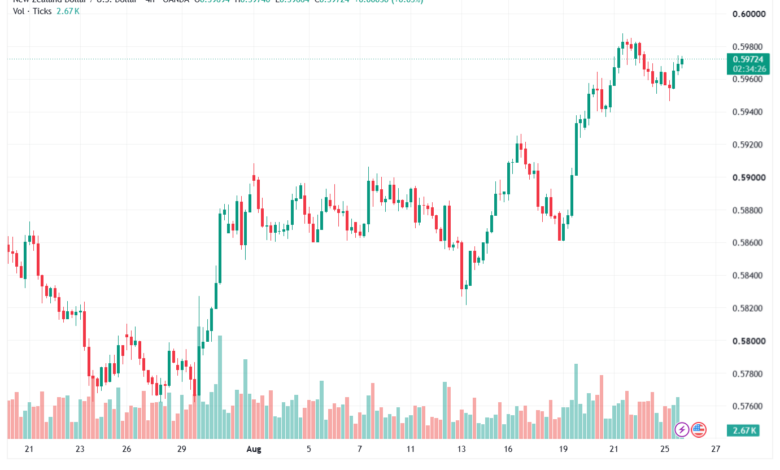 تحليل-NZDUSD-26-08-2026