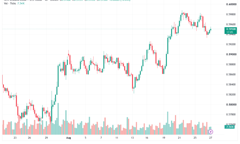 تحليل-NZDUSD-27-08-2026