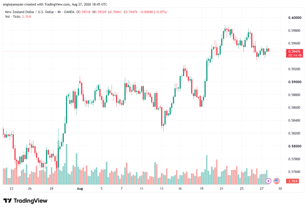 تحليل-NZDUSD-28-08-2026