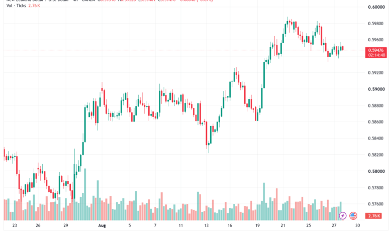 تحليل-NZDUSD-28-08-2026