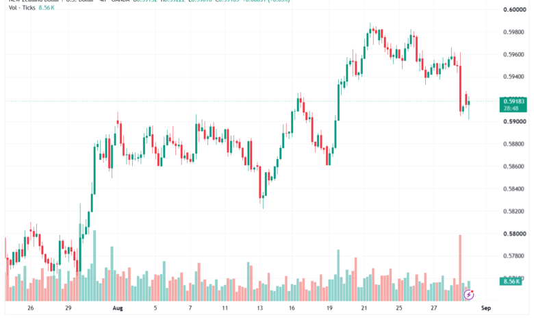تحليل-NZDUSD-31-08-2026