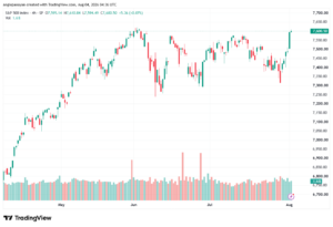 تحليل ستاندرد آند بورز 04-08-2026 S&P 500