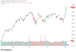 تحليل ستاندرد آند بورز 05-08-2026 S&P 500