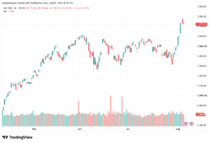تحليل ستاندرد آند بورز 06-08-2026 S&P 500