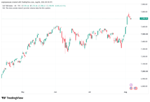 تحليل ستاندرد آند بورز 07-08-2026 S&P 500