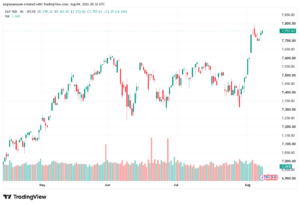 تحليل ستاندرد آند بورز 10-08-2026 S&P 500