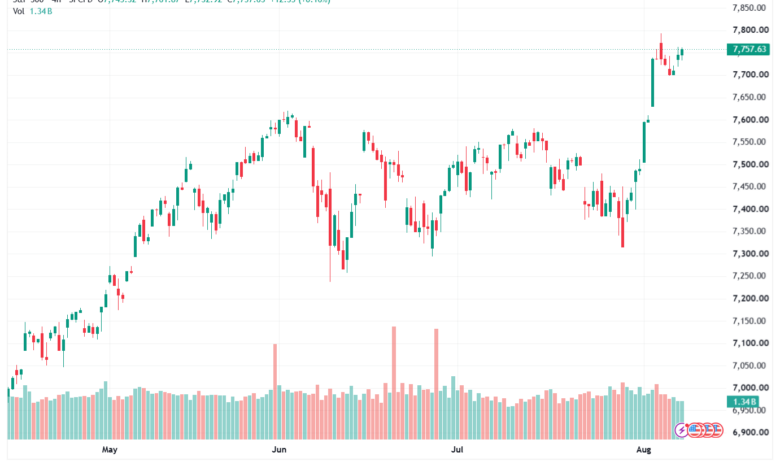 تحليل ستاندرد آند بورز 10-08-2026 S&P 500