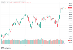 تحليل ستاندرد آند بورز 11-08-2026 S&P 500