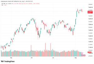 تحليل ستاندرد آند بورز 12-08-2026 S&P 500