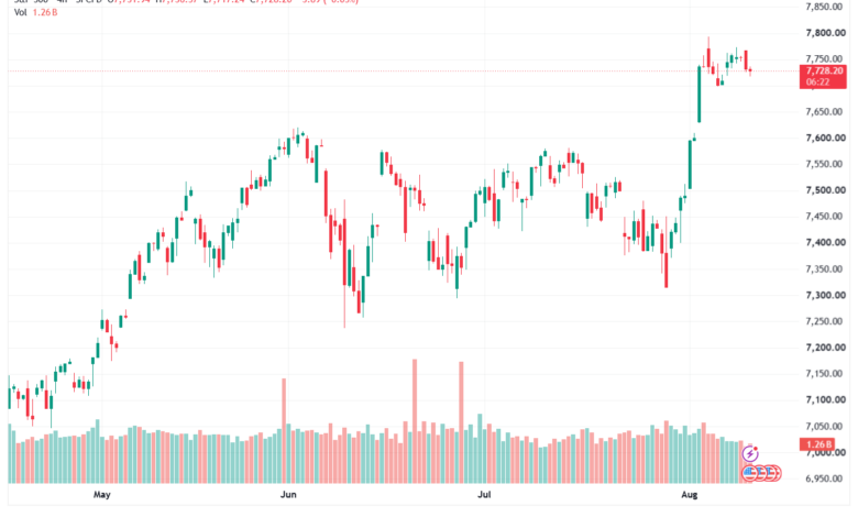 تحليل ستاندرد آند بورز 12-08-2026 S&P 500