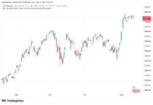 تحليل ستاندرد آند بورز 13-08-2026 S&P 500