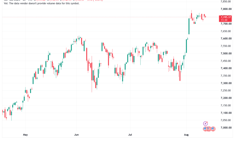 تحليل ستاندرد آند بورز 13-08-2026 S&P 500