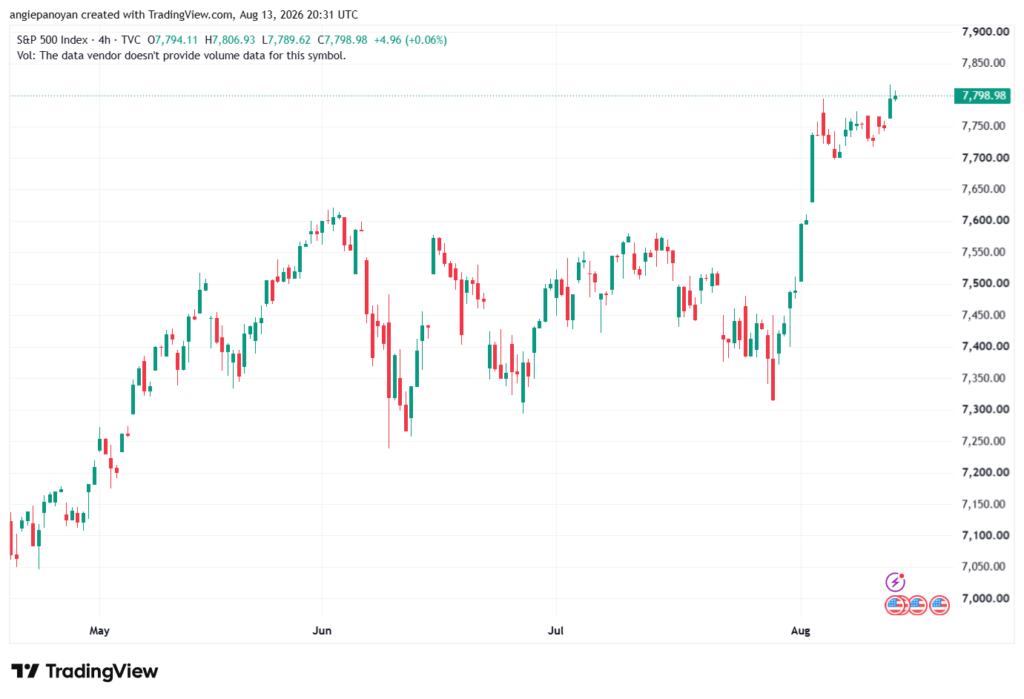 تحليل ستاندرد آند بورز 14-08-2026 S&P 500
