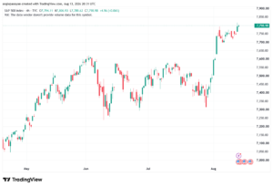 تحليل ستاندرد آند بورز 14-08-2026 S&P 500