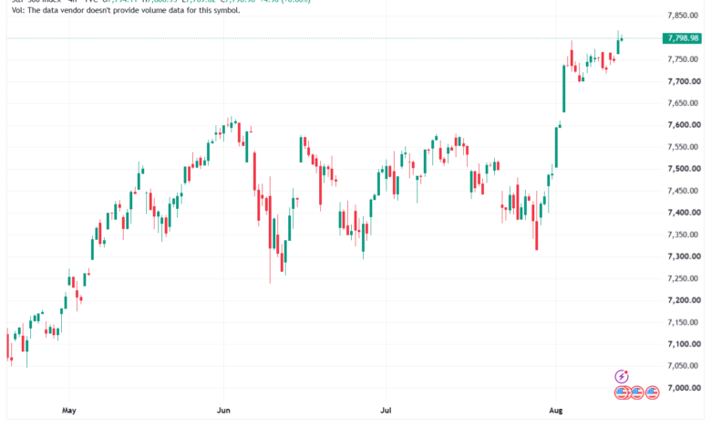 تحليل ستاندرد آند بورز 14-08-2026 S&P 500