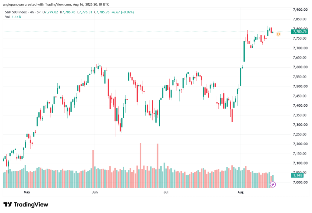 تحليل ستاندرد آند بورز 17-08-2026 S&P 500