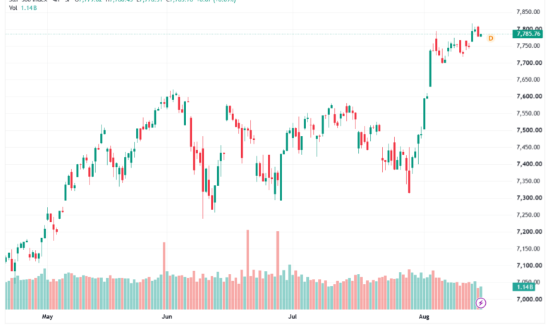 تحليل ستاندرد آند بورز 17-08-2026 S&P 500