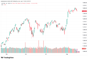 تحليل ستاندرد آند بورز 18-08-2026 S&P 500