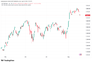تحليل ستاندرد آند بورز 19-08-2026 S&P 500