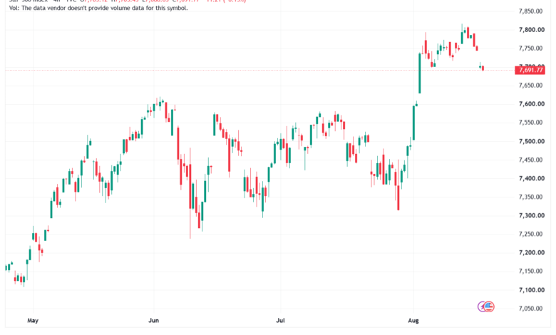تحليل ستاندرد آند بورز 19-08-2026 S&P 500