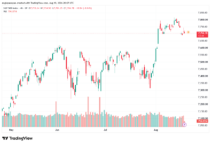 تحليل ستاندرد آند بورز 20-08-2026 S&P 500