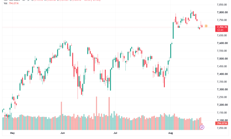 تحليل ستاندرد آند بورز 20-08-2026 S&P 500