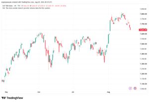 تحليل ستاندرد آند بورز 21-08-2026 S&P 500