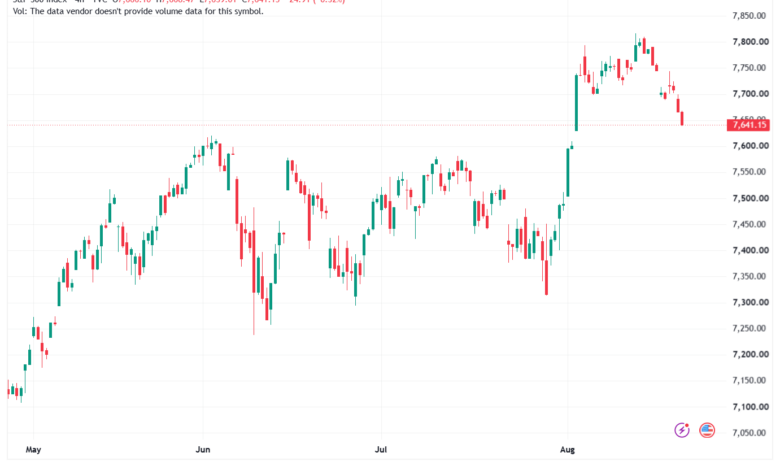 تحليل ستاندرد آند بورز 21-08-2026 S&P 500