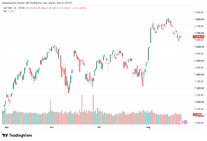 تحليل ستاندرد آند بورز 24-08-2026 S&P 500