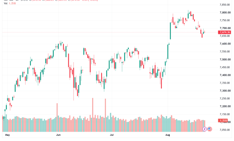 تحليل ستاندرد آند بورز 24-08-2026 S&P 500