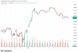 تحليل ستاندرد آند بورز 25-08-2026 S&P 500