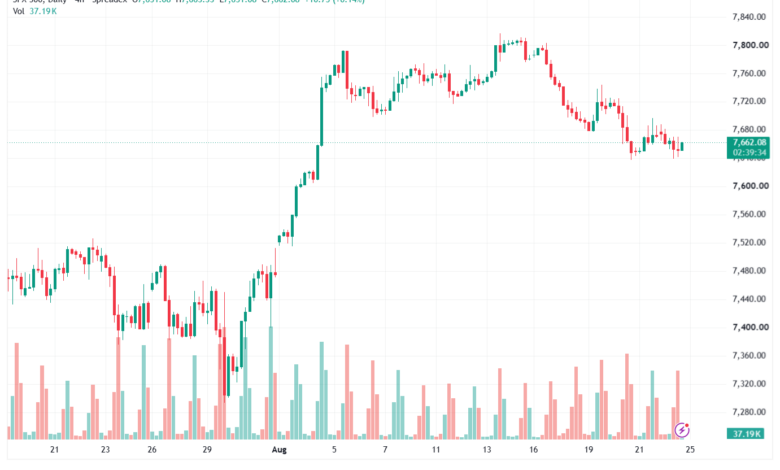 تحليل ستاندرد آند بورز 25-08-2026 S&P 500