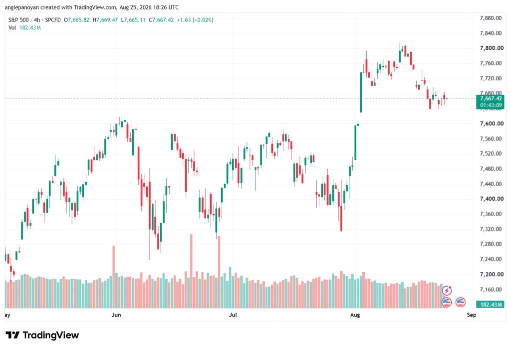 تحليل ستاندرد آند بورز 26-08-2026 S&P 500