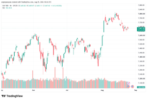 تحليل ستاندرد آند بورز 26-08-2026 S&P 500