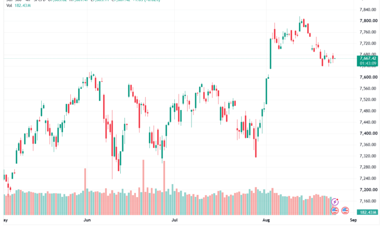 تحليل ستاندرد آند بورز 26-08-2026 S&P 500